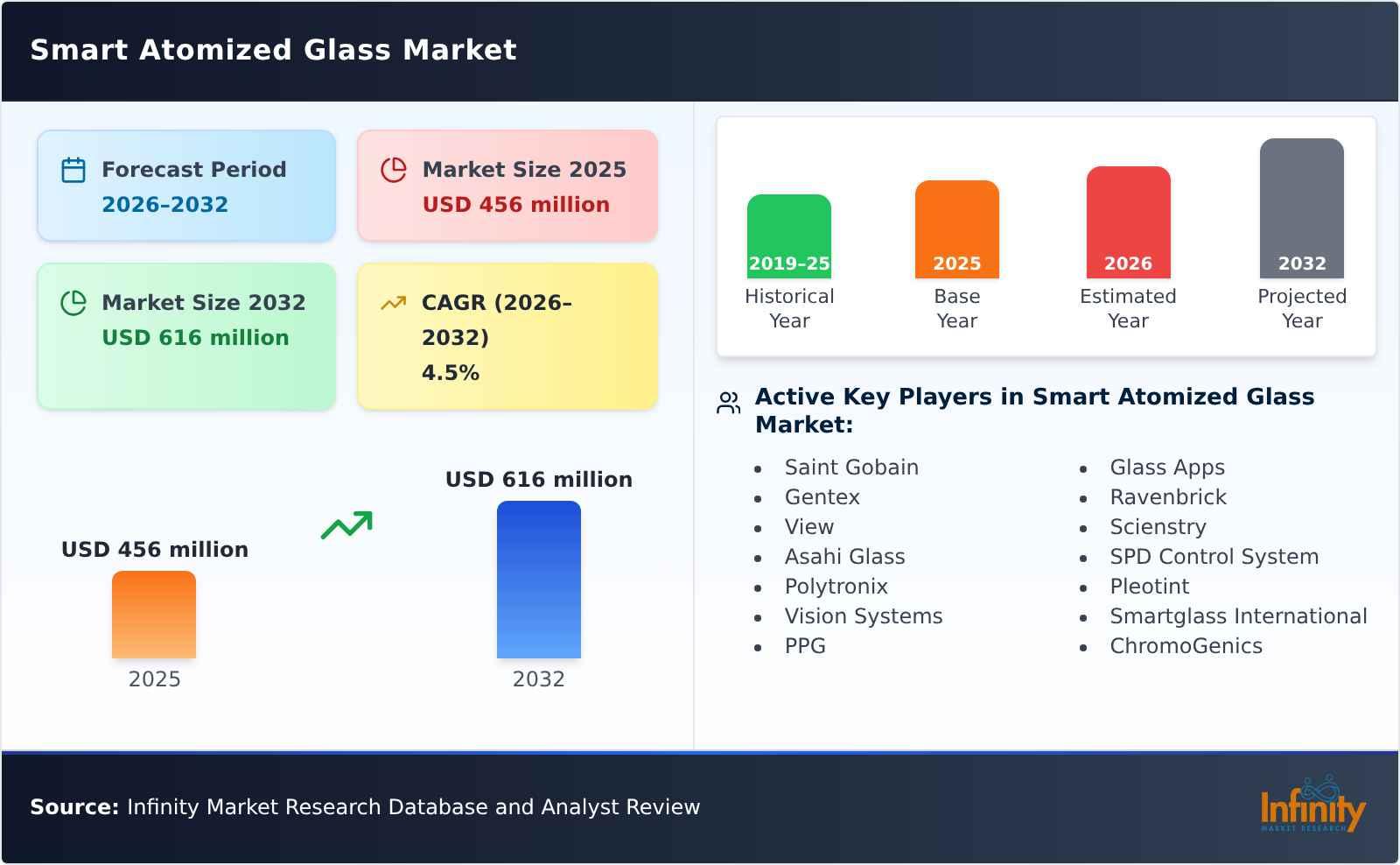 Smart Atomized Glass Market