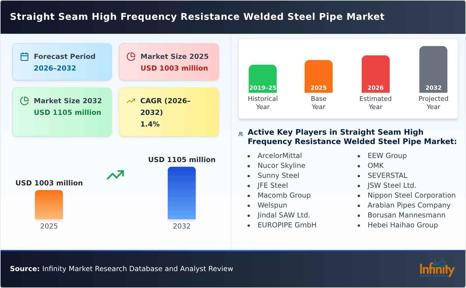 Straight Seam High Frequency Resistance Welded Steel Pipe Market