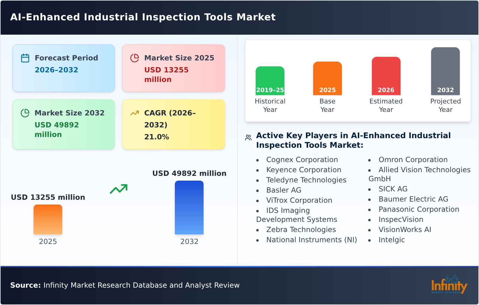Global AI-Enhanced Industrial Inspection Tools Market Trends, Growth ...