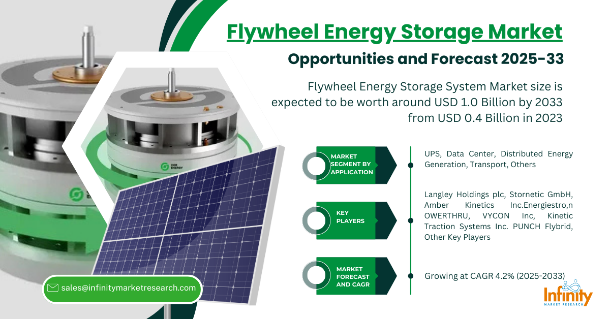 Flywheel Energy Storage System Overview