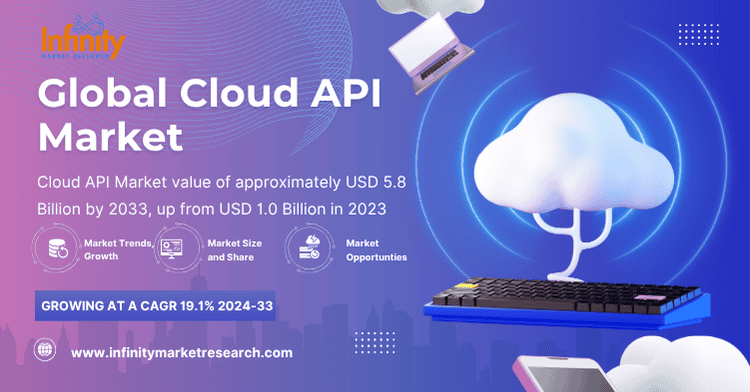 cloud api Report