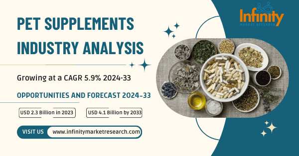Pet Supplements Industry Overview