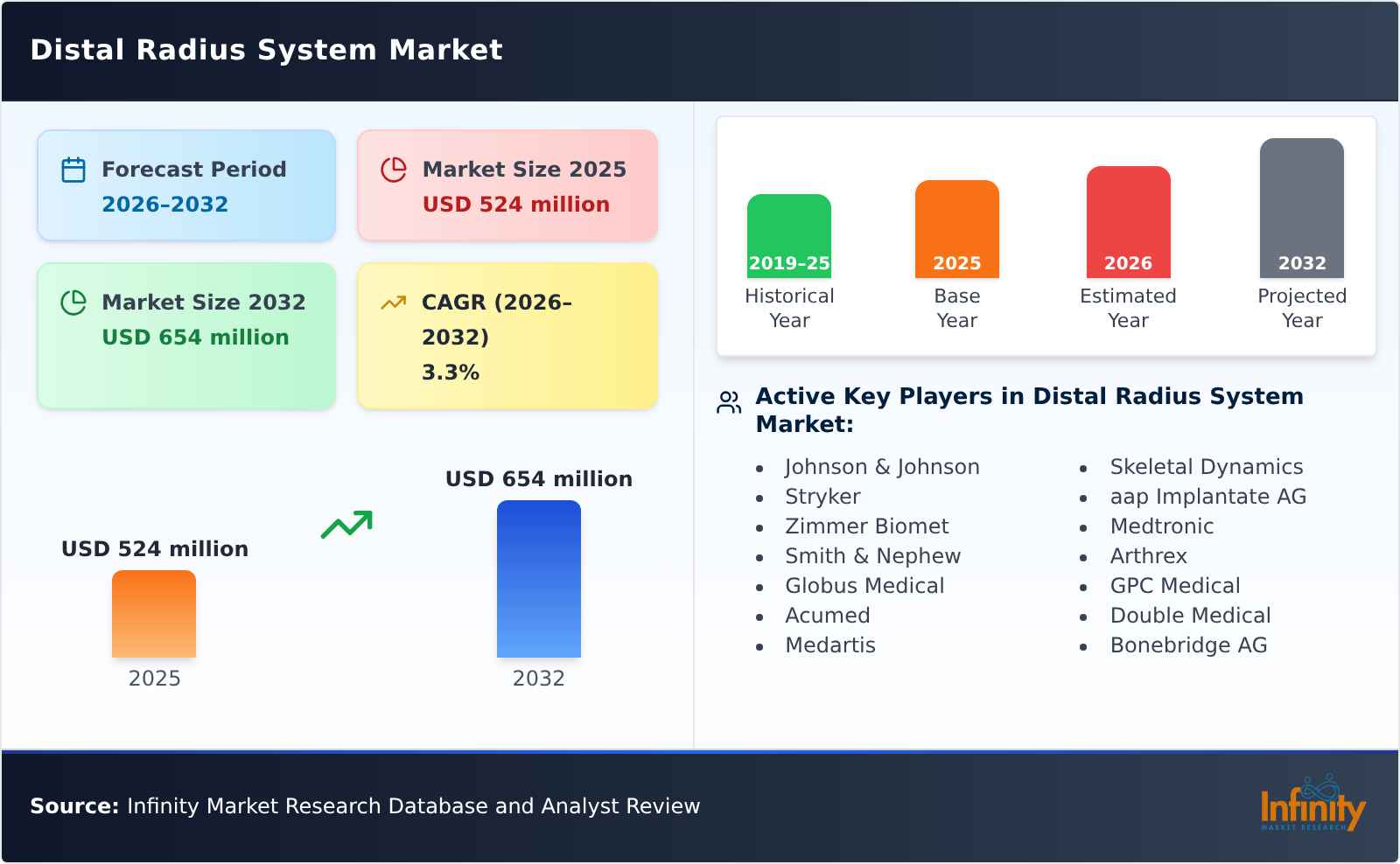 autodesk channel partner cagr trends: growth outlook... Global Distal Radius System Market Trends, Growth | CAGR Of 3.3%