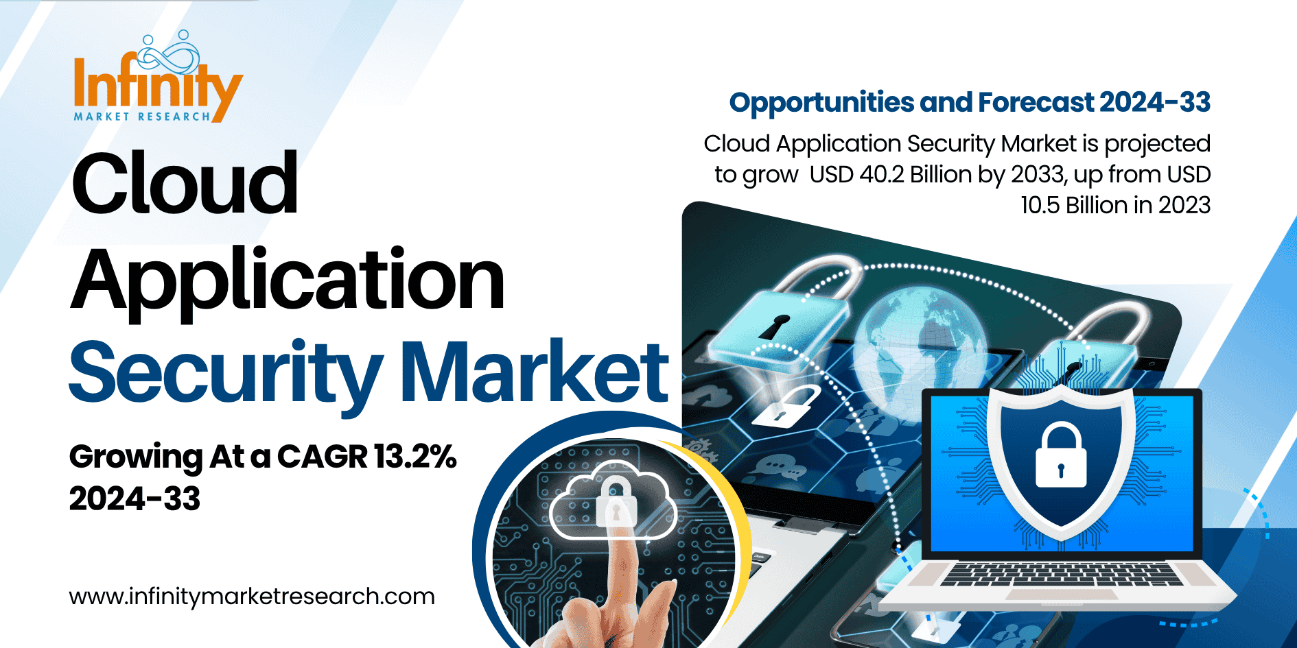 Cloud Application Security Market